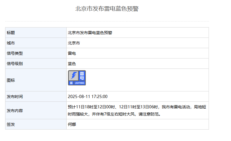 北京延庆区、怀柔区发布冰雹预警 全市发布雷电蓝色预警