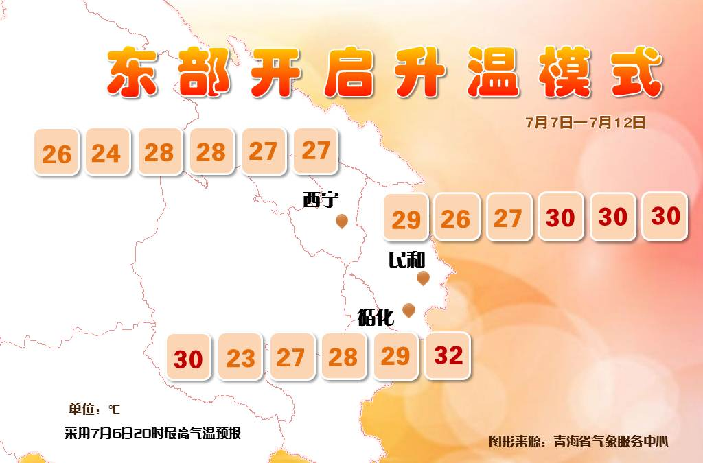 7月8日至12日，青海东部最高气温将冲上35℃
