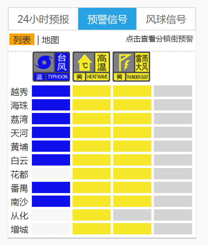 今年16号台风“塔巴”逼近广东沿海,广州台风蓝色预警信号生效中