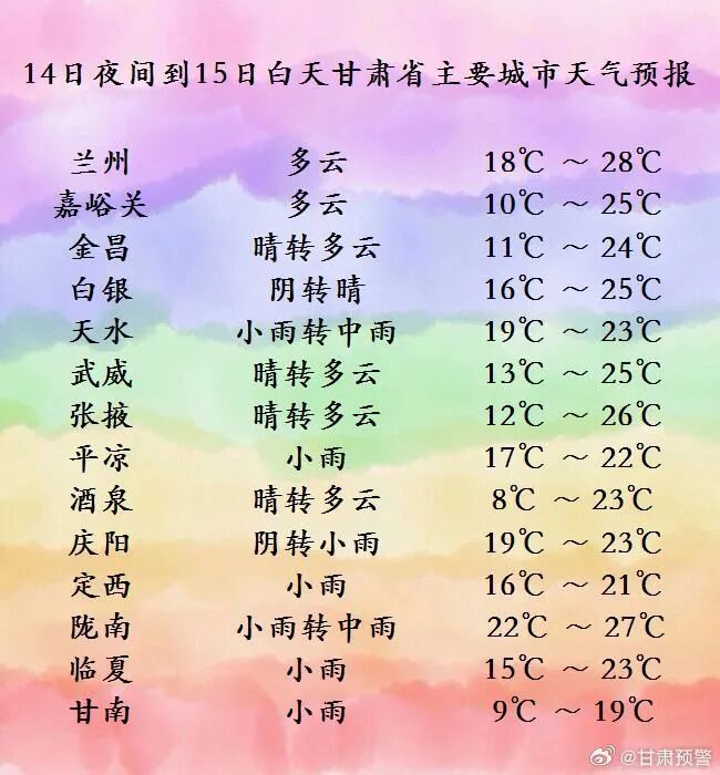 注意防范!甘肃将迎大范围降水天气,局地有大到暴雨