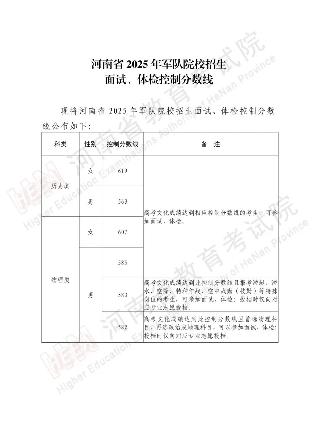 军队、公安、司法、消防类院校2025年在河南省招生面试、体检控制线分数线公布