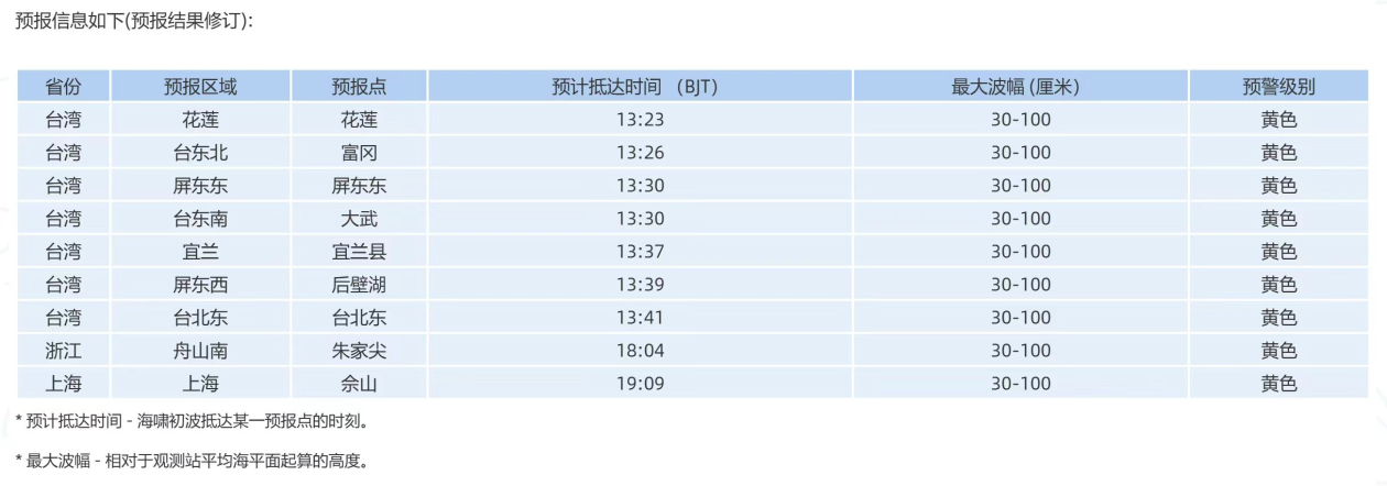 自然资源部针对浙江省和上海市启动海洋灾害二级应急响应