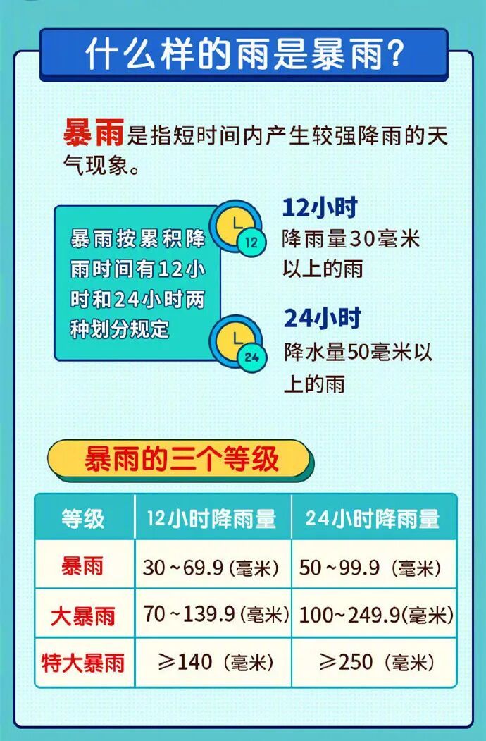 今夜起，江苏将迎暴雨、大暴雨！多市发布暴雨预警