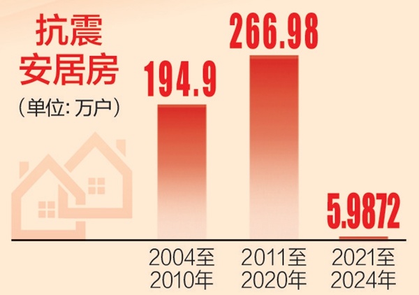 70年数新疆丨从笆子房到安居房