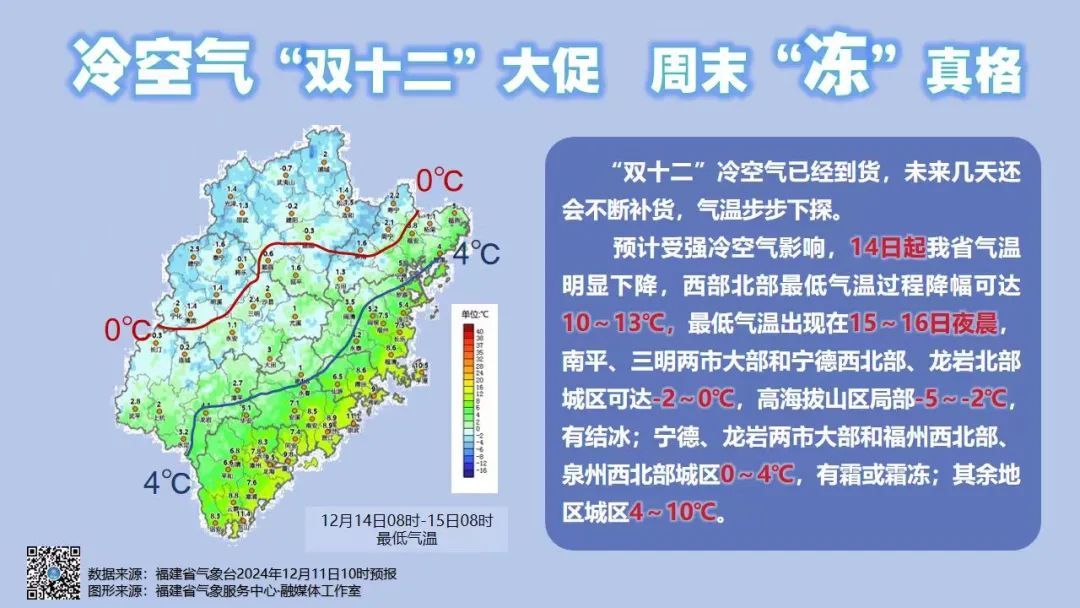 暴跌13℃！全福建冷飕飕！局部有结冰