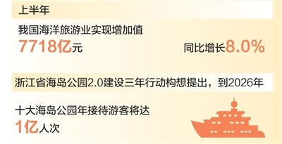 浙江舟山提升服务能力 海岛游 带动消费新需求（大数据观察·海洋经济活力足）