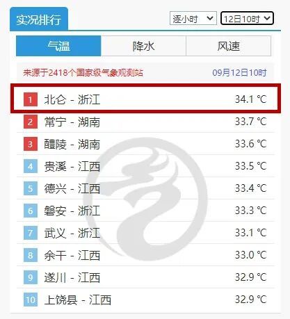 大范围影响宁波！周末做好准备！17、18号台风也有消息