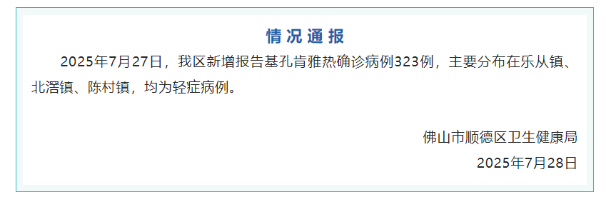 佛山市顺德区卫健局：新增报告基孔肯雅热确诊病例323例，均为轻症病例