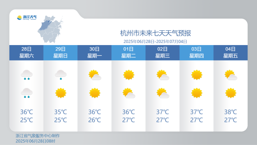 冲击40℃！浙江下周晴热高温强势来袭，这波真的太猛了！