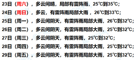 台风“剑鱼”或于24小时内生成！“准”台风周末影响广东，继续“大雨+暴雨”模式