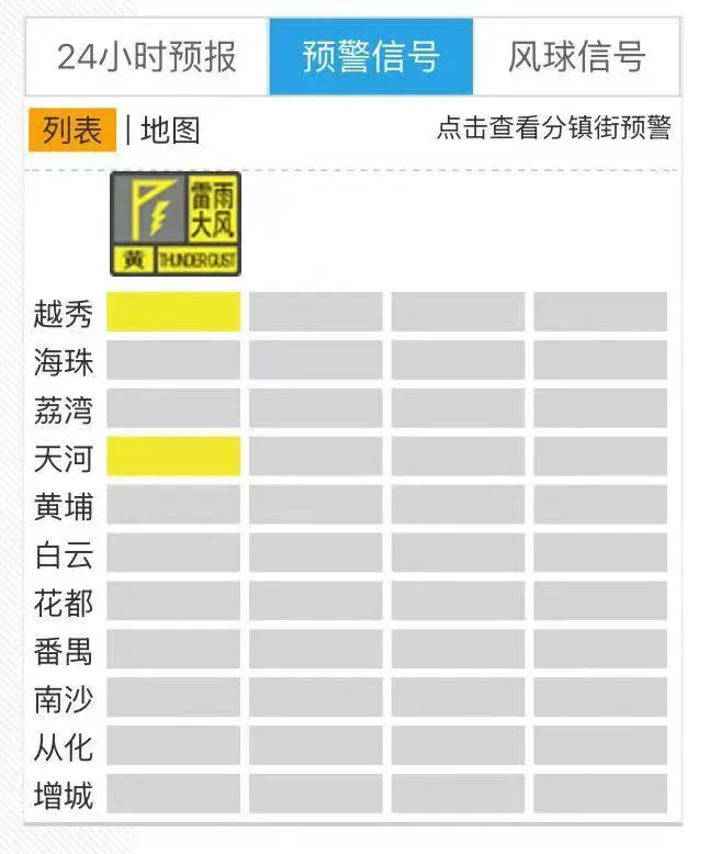午休时分雨不休，广州部分地区发布雷雨大风预警信号