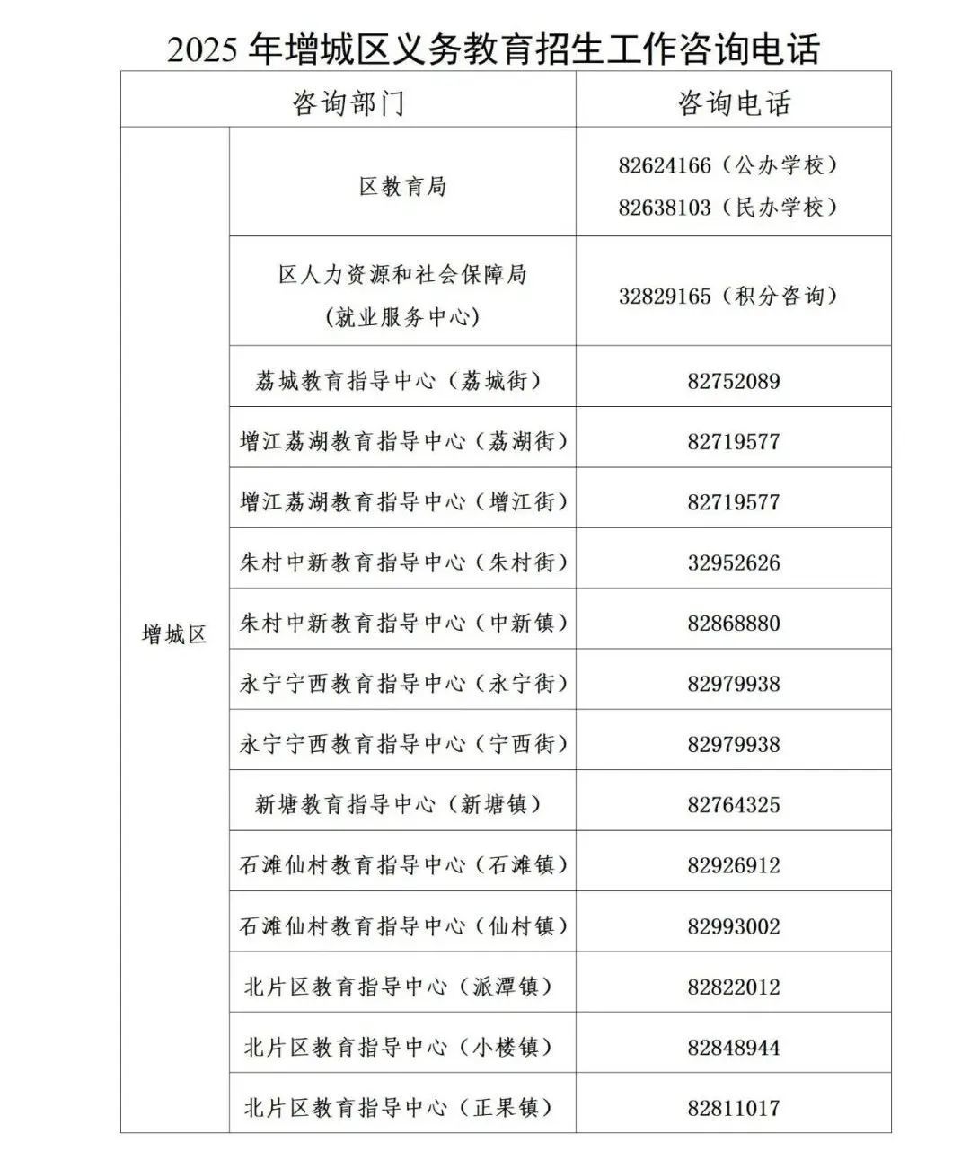 广州增城教育局公告：不存在“花钱入读”或“花钱转学”的情况