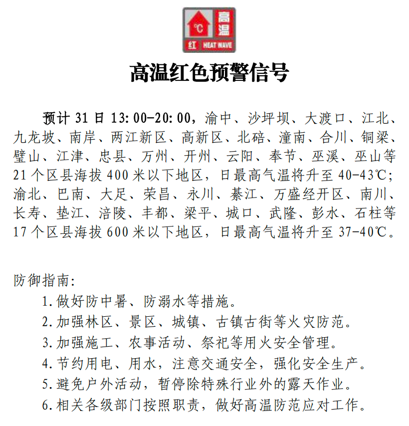 重庆发布高温红色预警！周日最高气温将达44℃