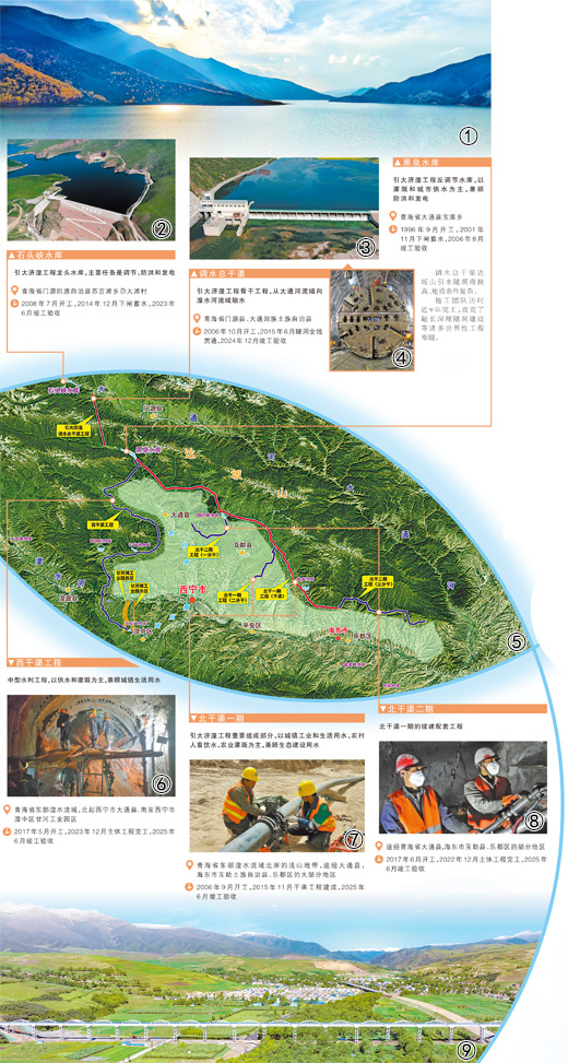 二十九年磨一剑 引大济湟有多“美”