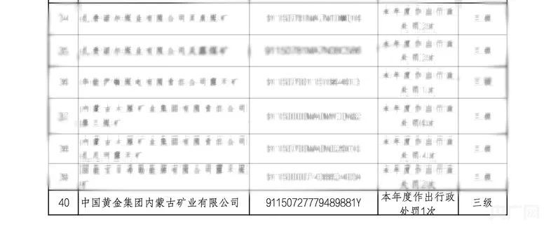 致6名学生遇难矿企2024年信用等级为三级（较差）