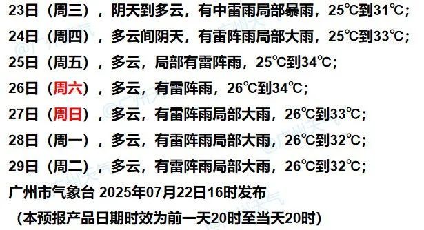 新台风即将生成，广东明天又开启桑拿天，气温将达36℃
