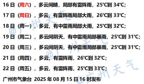 这个周末广东又将有大到暴雨，广州明天起雨势加大