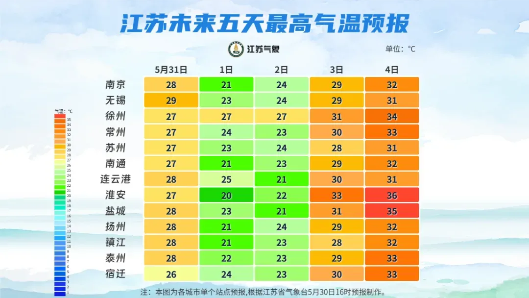 今夜暴雨！江苏气象最新预测：4次高温+5次降水