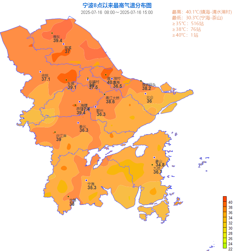 飙至40.1℃！宁波人摒牢了，今天起大反转！台风也有新消息