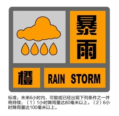 上海暴雨预警升级为橙色！目前“一橙一蓝两黄”预警高挂