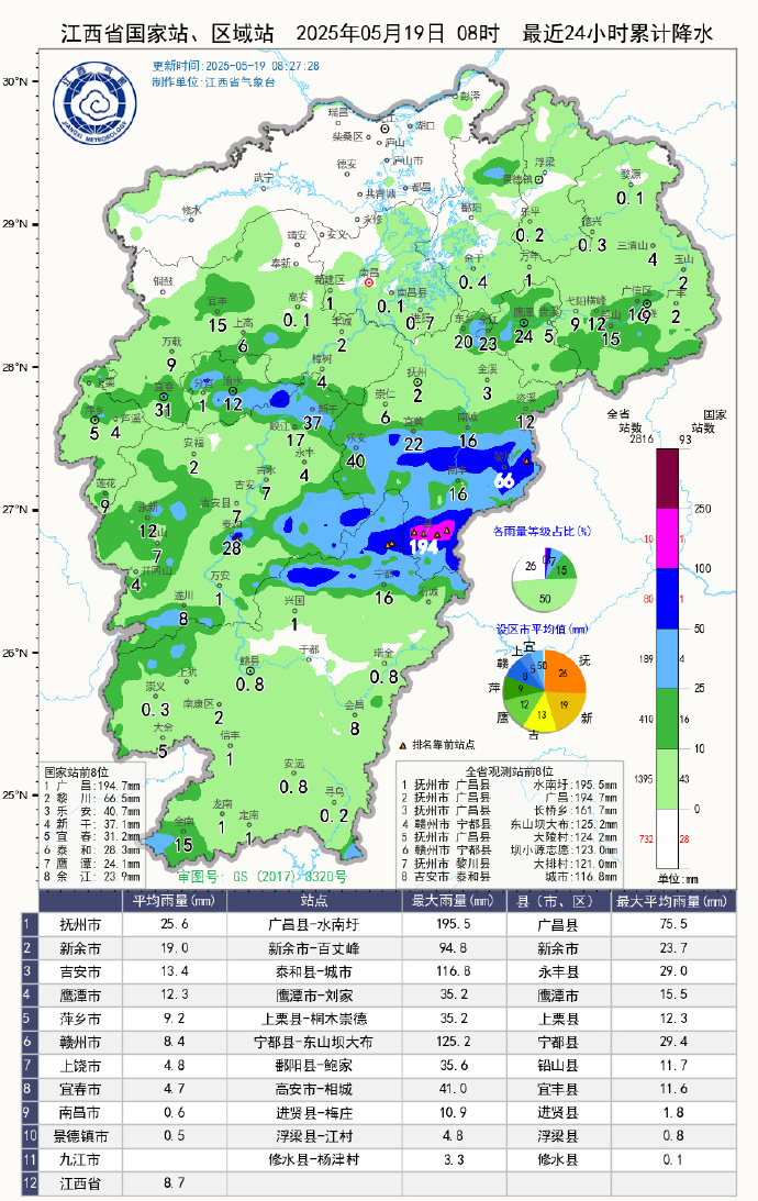 江西45地531个气象观测站降雨超100毫米