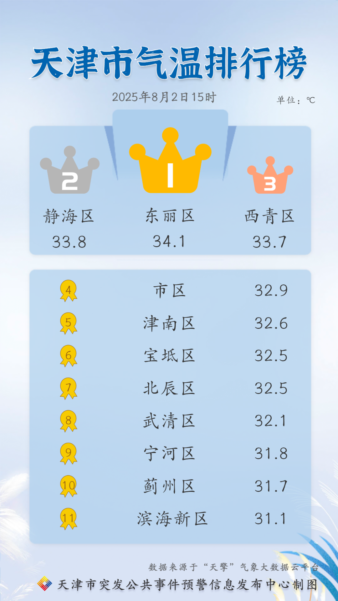 天津暴雨预警！主要降雨时段还没到！伴短时强降雨+短时大风！