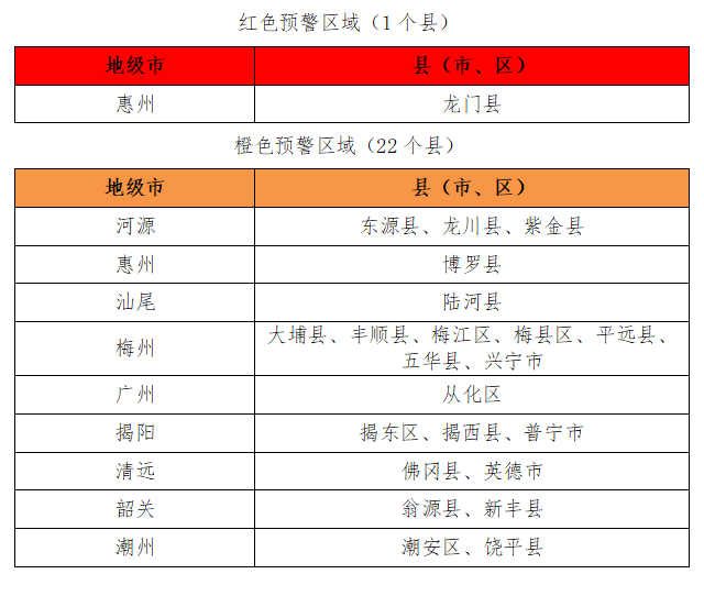 广东一地停课、停工、停产、停运、停业
