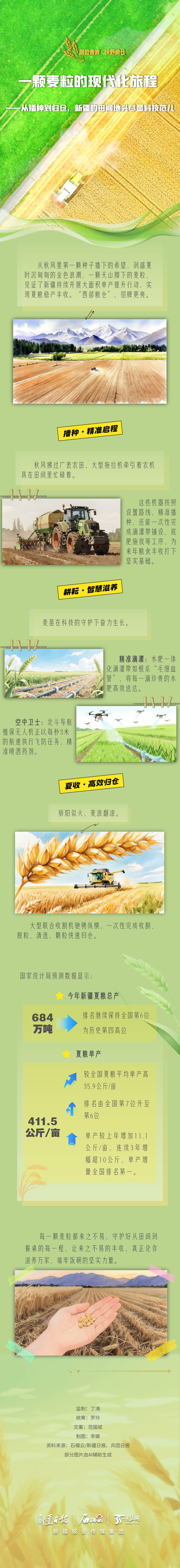 风吹麦浪·沃野粮仓丨一颗麦粒的现代化旅程——从播种到归仓，新疆的田间地头尽显科技范儿