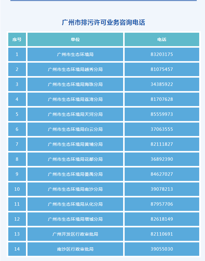 网传广州企业、个体经营者可通过微信小程序办理排污登记?谣言!