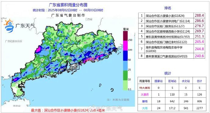 多地雨量已“破百”，广东启动防汛Ⅳ级应急响应！今明还有暴雨到大暴雨→