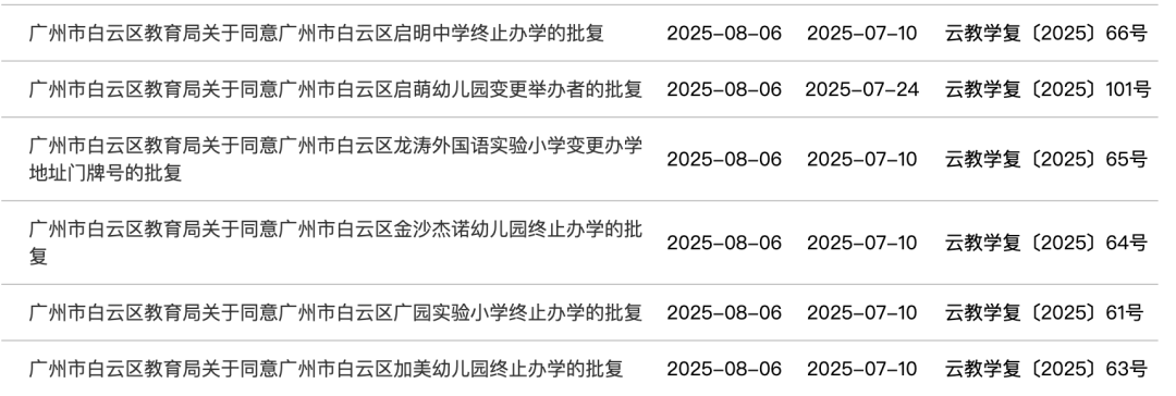 广州一区教育局公告：4所学校终止办学