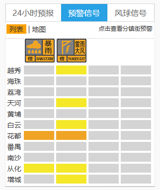 下班暴雨来袭，广州一区有局地龙卷风险，多区发布雷雨大风黄色预警