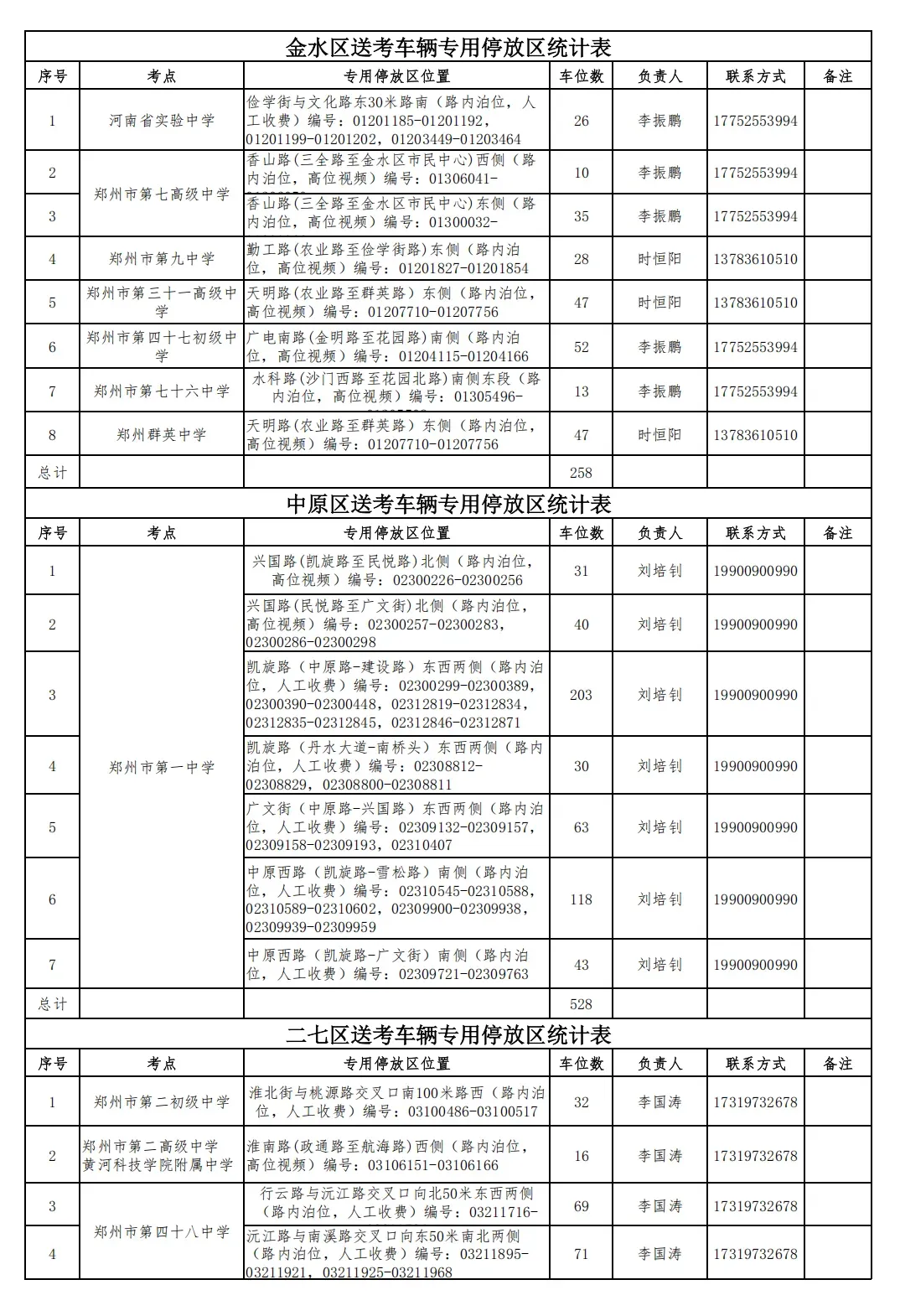 轻微交通违法免罚！高考期间，郑州这些车辆可免费停车！