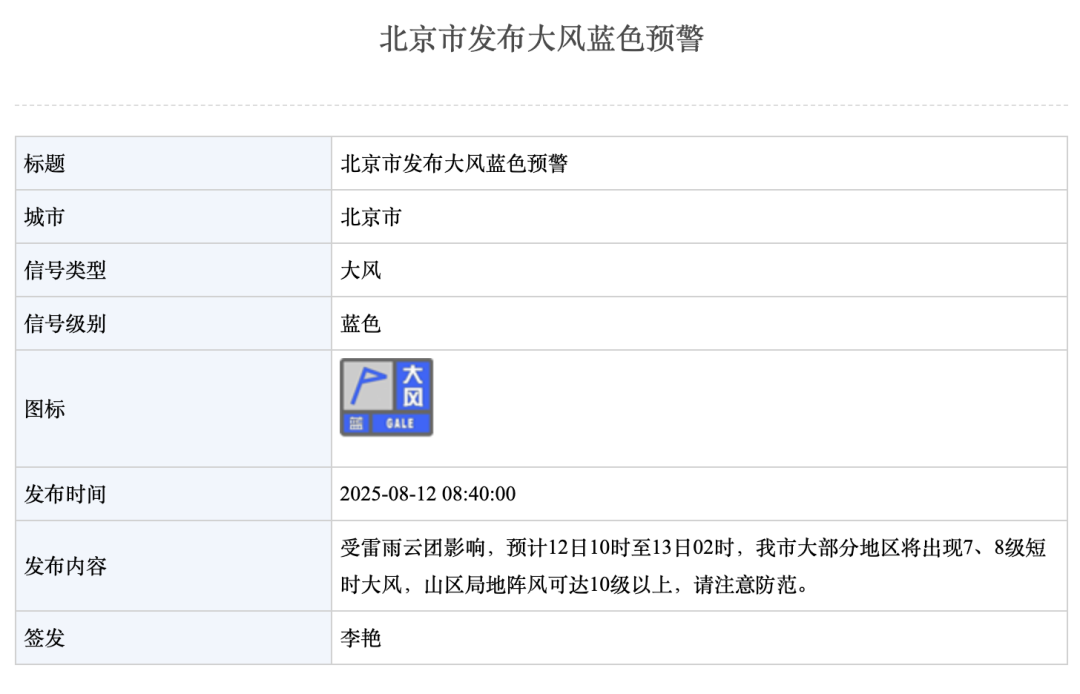暴雨+雷电+大风，三预警齐发！北京启动防汛四级应急响应