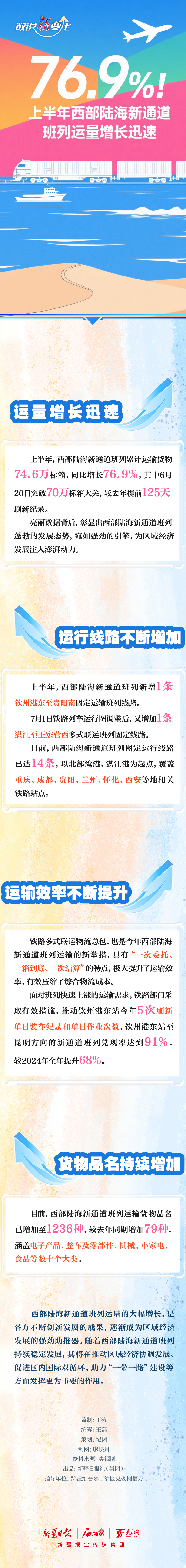 数说“新”变化丨76.9%！上半年西部陆海新通道班列运量增长迅速