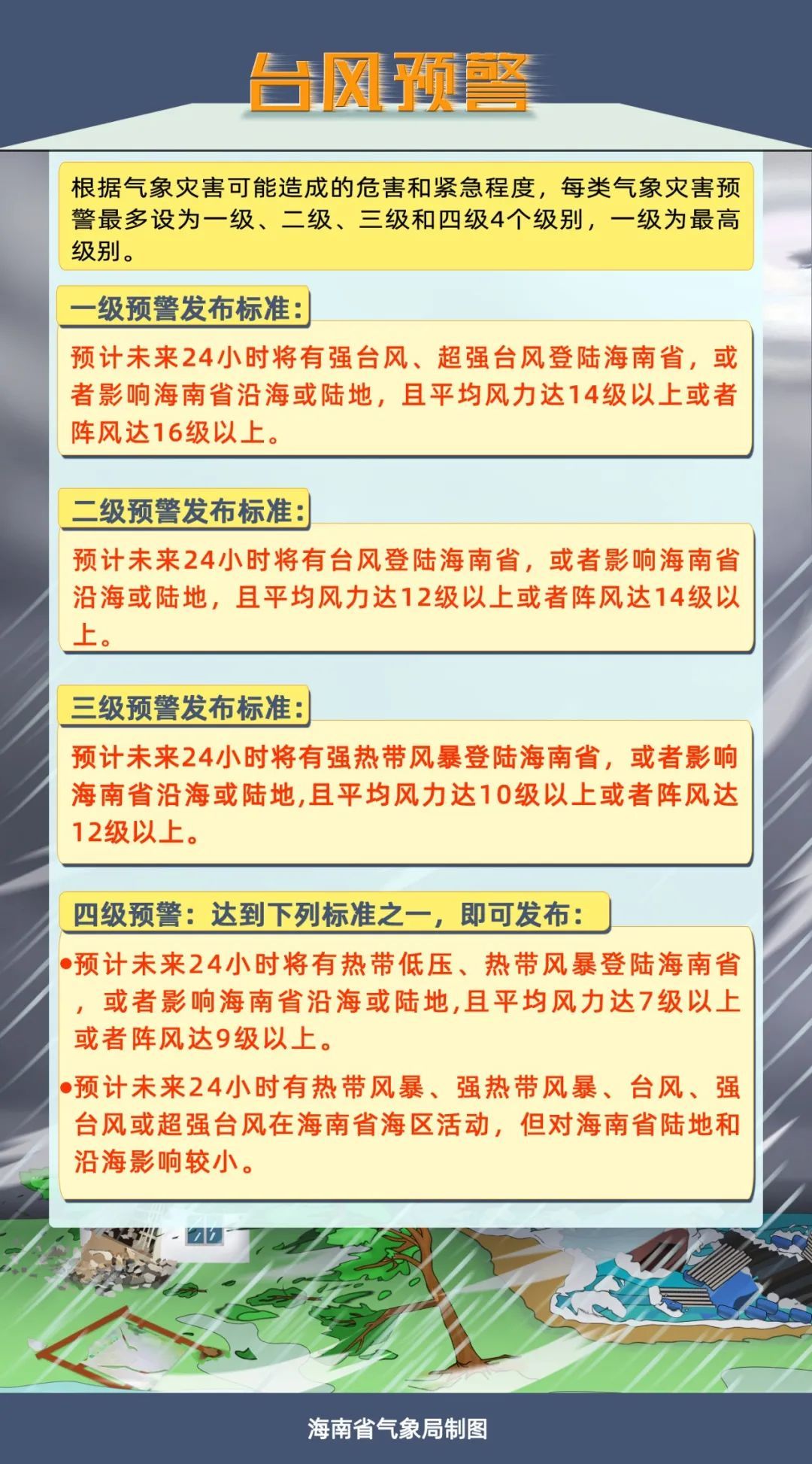 海南发布台风三级预警！三亚部分景区已停业