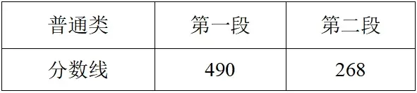 浙江高考分数线发布！普通类一段线490