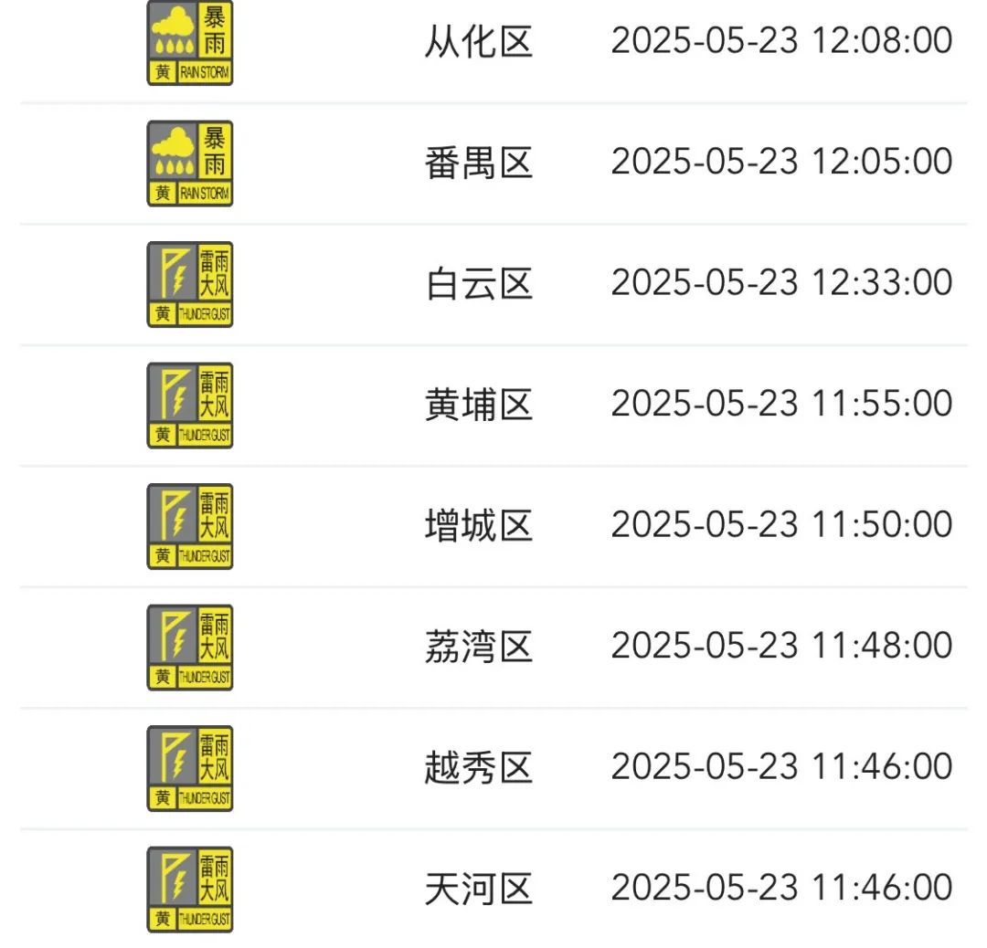 广州11区发布雷雨大风黄色预警，明天还有中到大雨局部暴雨