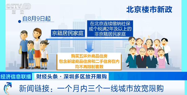 楼市大动作!北京、上海、深圳,一个月内接连出手!