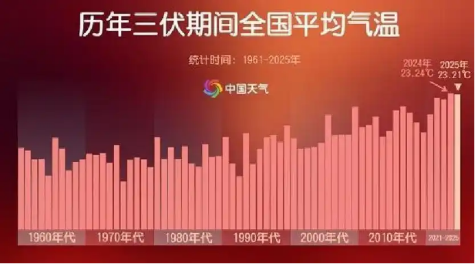 今日白露,秋天来了!河南将迎新一轮降水,黄河以南中到大雨,局部暴雨
