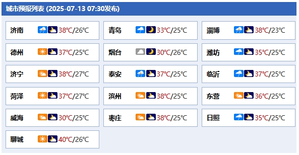 今起，山东部分地区将迎暴雨！高温天气仍将持续