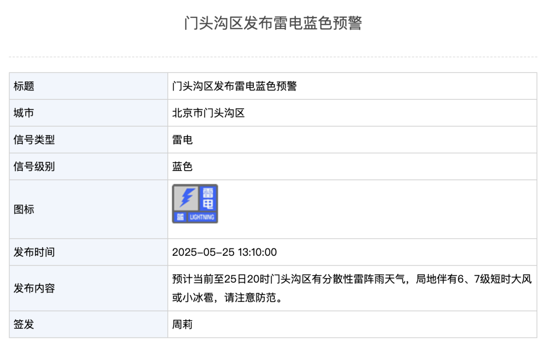 北京2区发布雷电预警！局地雷雨+6、7级大风或小冰雹