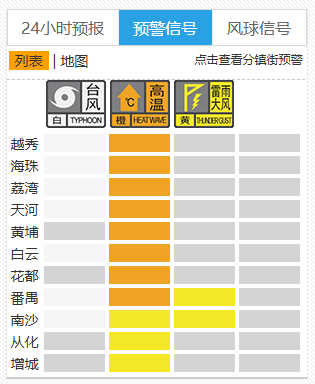 14级！台风“韦帕”已生成，直奔广东，部分景区适时关停！周末广州将迎强雷雨