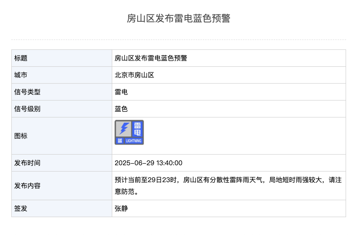 北京东城、西城、海淀等11区发布雷电蓝色预警