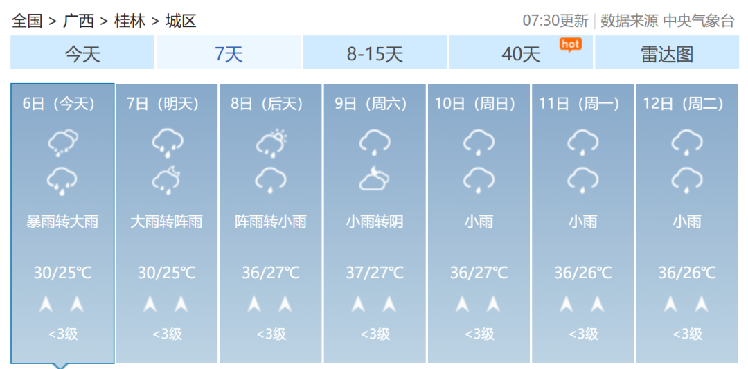 桂林发布暴雨Ⅳ级预警！部分中小河流或现超警洪水