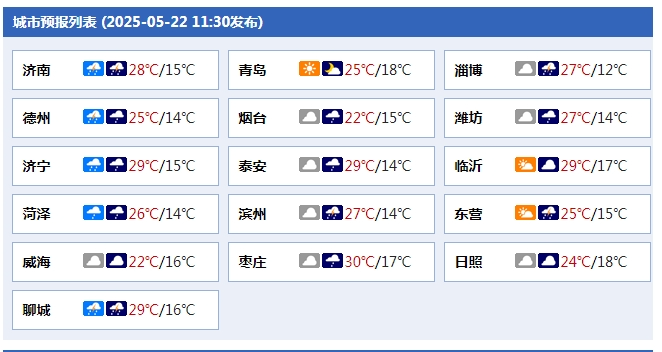 未来三天山东北风持续，今明两天大部地区有雨，阵风7～9级