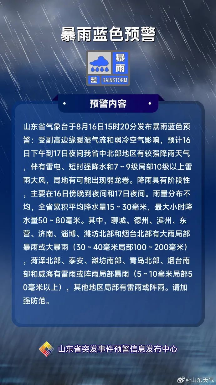 雨要来了，山东发布暴雨蓝色预警！青岛北部有雷雨或阵雨局部暴雨