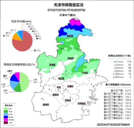 蓟州区发布暴雨红色预警！应急响应升级！天津这些景区、农家院关闭