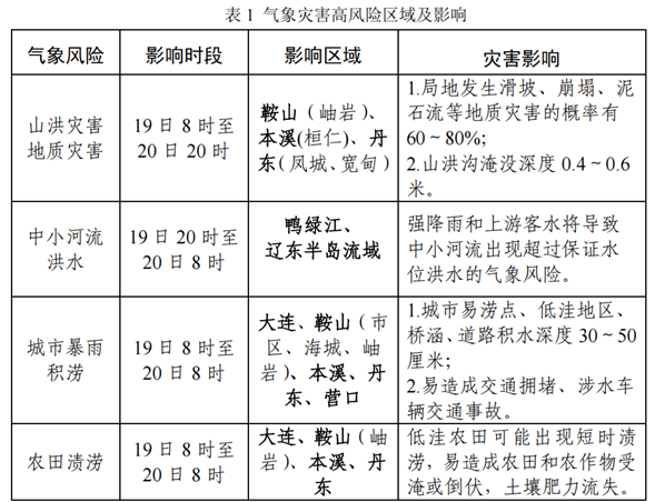 辽宁明起又迎强降雨！致灾气象风险较高，涉及这些地区