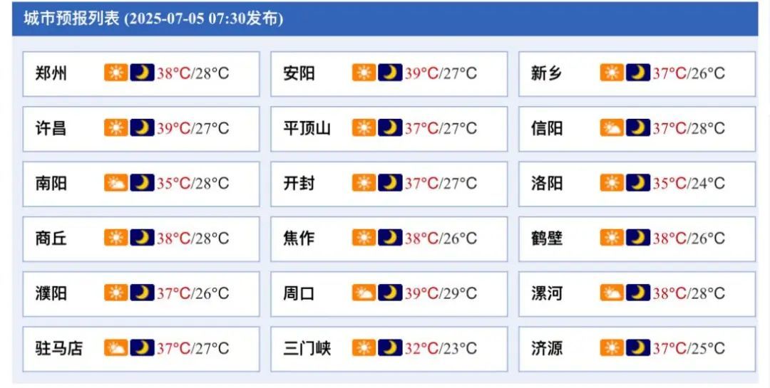 局地气温超40℃，河南百余条高温预警信号生效中
